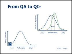 From QA to QI Logo