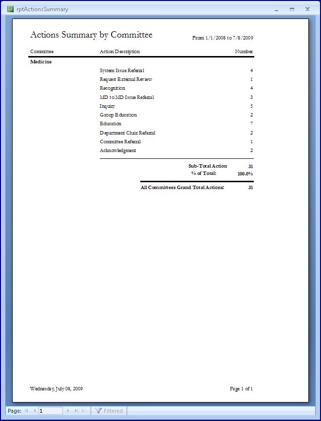 PREP-MS Actions Summary by Committee report