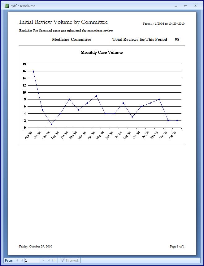 PREP-MS Case Volume by Committee report